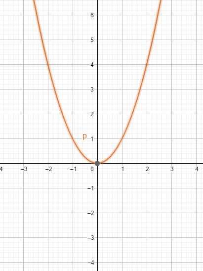 Why Do AI Engineers Need Calculus